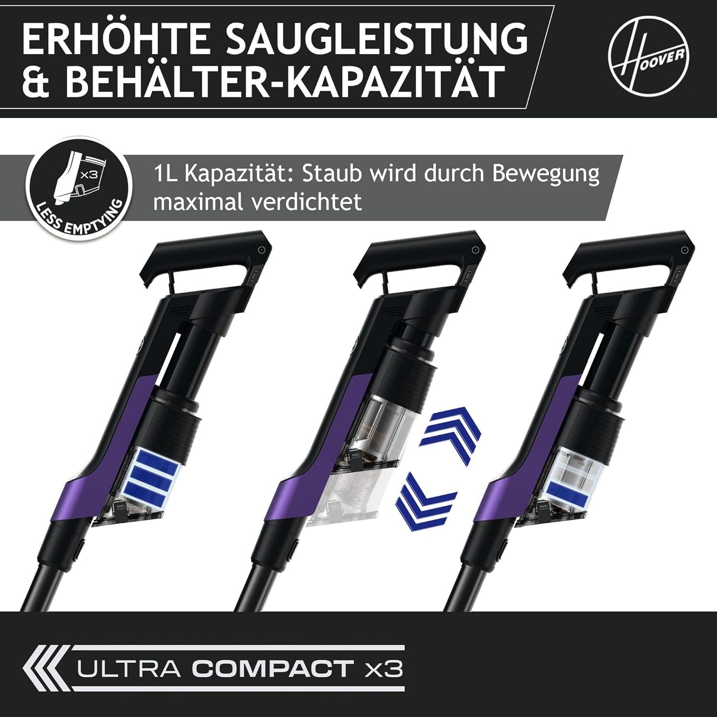 Hoover HF2 Akku-Staubsauger, ultraleicht, kabellos, Anti-Twist, LED, 3× Staubkapazität, 20 Min Laufzeit, alle Böden
